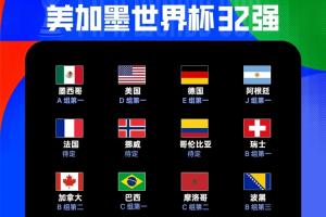 12/32！世界杯已出線12隊：巴西、摩洛哥晉級，波黑小組第三出線-8m
