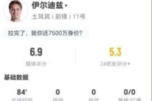 火爆伊爾迪茲本場2射0正+0關(guān)鍵傳球 3搶斷+11對抗5成功 獲評6.9分比分預(yù)測_火爆伊爾迪茲本場2射0正+0關(guān)鍵傳球 3搶斷+11對抗5成功 獲評6.9分比分預(yù)測在線觀看_免費看直播