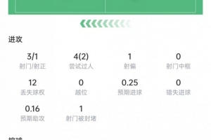 火爆伊朗大戰(zhàn)埃及比分預(yù)測(cè)_火爆伊朗大戰(zhàn)埃及比分預(yù)測(cè)在線觀看_免費(fèi)看直播