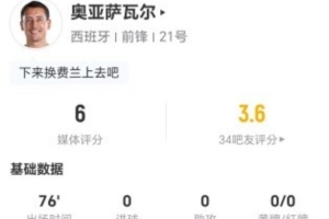 存在感不強！奧亞薩瓦爾本場1射0正+0關鍵傳球 5VS抗1成功 僅6分比賽回放_存在感不強！奧亞薩瓦爾本場1射0正+0關鍵傳球 5VS抗1成功 僅6分比賽回放在線觀看_免費看直播
