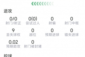 今日拉波爾特本場數據：8次解圍，3次攔截，8VS抗6成功，評分7.8分首發陣容_今日拉波爾特本場數據：8次解圍，3次攔截，8VS抗6成功，評分7.8分首發陣容在線觀看_免費看直播