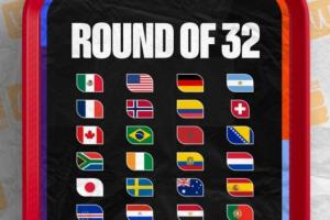 世界杯32強出爐28席：比利時、塞內加爾晉級，韓國、伊朗待定