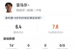 亞馬爾數據：出場76分鐘1射0正，12次過人5次成功，媒體評分6.4