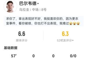 出戰57分鐘被換下！巴爾韋德數據：10次丟失球權 1攔截2成功搶斷