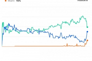 重磅詹姆斯下賽季留湖人或退役的概率已跌破50%對風云突變！預測網站全場錄像_重磅詹姆斯下賽季留湖人或退役的概率已跌破50%對風云突變！預測網站全場錄像在線觀看_免費看直播