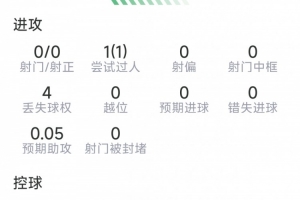 重磅抗5成功vs略倫特本場數據：1次助攻，4次解圍，4次搶斷，9在線觀看_重磅抗5成功vs略倫特本場數據：1次助攻，4次解圍，4次搶斷，9在線觀看在線觀看_免費看直播