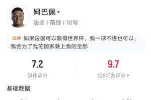 姆巴佩半場數據：送2助攻 2射門2射正1中框 2長傳均成功-vm