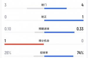 免費韓國對決2026世界杯阿根廷賽事前瞻_免費韓國對決2026世界杯阿根廷賽事前瞻在線觀看_免費看直播