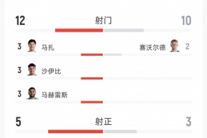 實時NBA選秀評價比分預測_實時NBA選秀評價比分預測在線觀看_免費看直播