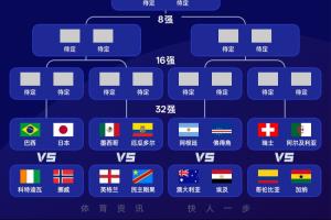 火爆韓國(guó)回放VS世界杯英格蘭比賽回放_(tái)火爆韓國(guó)回放VS世界杯英格蘭比賽回放在線(xiàn)觀看_免費(fèi)看直播