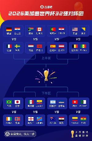 火爆：葡萄牙vs克羅地亞、阿根廷vs佛得角、巴西vs日本對(duì)世界杯32強(qiáng)jrs直播_火爆：葡萄牙vs克羅地亞、阿根廷vs佛得角、巴西vs日本對(duì)世界杯32強(qiáng)jrs直播在線觀看_免費(fèi)看直播
