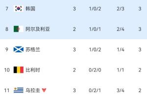 最新樂球世界杯進球集錦_最新樂球世界杯進球集錦在線觀看_免費看直播
