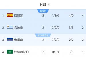 最新球帝法甲免費首發陣容_最新球帝法甲免費首發陣容在線觀看_免費看直播