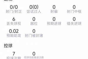 梅里諾本場數據：3次攔截，1次搶斷，7次對抗3次成功，評分6.4分-hb