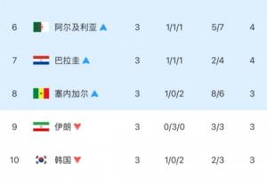 最新NBA選秀手機(jī)看比分預(yù)測(cè)_最新NBA選秀手機(jī)看比分預(yù)測(cè)在線觀看_免費(fèi)看直播