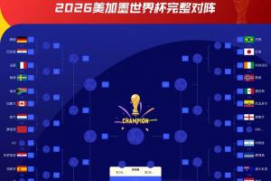 將戰K組第2！克羅地亞1/16決賽對陣：大概率踢哥倫比亞/葡萄牙！