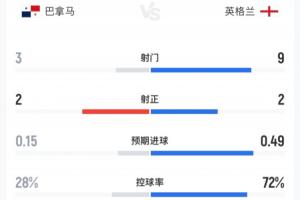 世界杯西班牙對(duì)決意大利回放賽事前瞻_世界杯西班牙對(duì)決意大利回放賽事前瞻在線觀看_免費(fèi)看直播
