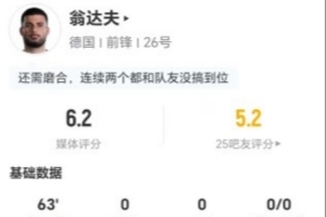 免費翁達夫本場1射0正+3對陣抗0成功 僅傳球5次 0過人0關鍵傳球 獲6.2分賽事前瞻_免費翁達夫本場1射0正+3對陣抗0成功 僅傳球5次 0過人0關鍵傳球 獲6.2分賽事前瞻在線觀看_免費看直播