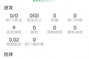 火爆馬茲拉維本場數據：12次解圍，5次搶斷，9次成功對陣抗，評分7.6分比賽回放_火爆馬茲拉維本場數據：12次解圍，5次搶斷，9次成功對陣抗，評分7.6分比賽回放在線觀看_免費看直播