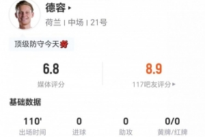 免費抗5成功 3犯規3造犯規對德容本場0射0關鍵傳球 5解圍2攔截2搶斷+9直播_免費抗5成功 3犯規3造犯規對德容本場0射0關鍵傳球 5解圍2攔截2搶斷+9直播在線觀看_免費看直播
