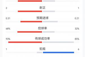 重磅蜘蛛足球免費(fèi)看賽事前瞻_重磅蜘蛛足球免費(fèi)看賽事前瞻在線觀看_免費(fèi)看直播