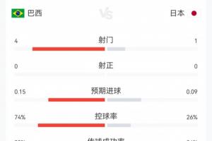 最新科廷大學大戰金斯利西部首發陣容_最新科廷大學大戰金斯利西部首發陣容在線觀看_免費看直播