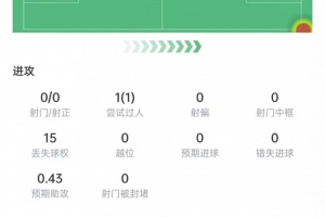 最新布朗本場(chǎng)數(shù)據(jù)：5次搶斷+13次vs抗8次成功，2次關(guān)鍵傳球，獲評(píng)7分全場(chǎng)錄像_最新布朗本場(chǎng)數(shù)據(jù)：5次搶斷+13次vs抗8次成功，2次關(guān)鍵傳球，獲評(píng)7分全場(chǎng)錄像在線觀看_免費(fèi)看直播