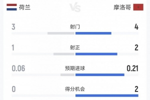 重磅世界杯巴西對決烏拉圭比分預測_重磅世界杯巴西對決烏拉圭比分預測在線觀看_免費看直播