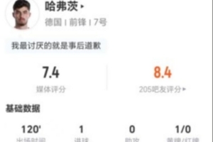 極速罰丟點球！哈弗茨本場4射3正進1球+1失良機 16對抗7成功 獲7.4分低調看直播_極速罰丟點球！哈弗茨本場4射3正進1球+1失良機 16對抗7成功 獲7.4分低調看直播在線觀看_免費看直播
