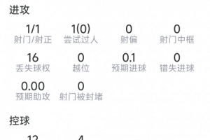 抗2成功，評分6.9分VS加克波本場數據：1粒進球，1射1正，8直播_抗2成功，評分6.9分VS加克波本場數據：1粒進球，1射1正，8直播在線觀看_免費看直播