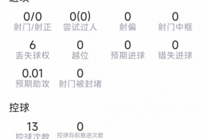 抗3成功，傳球成功率91%，評分6.9分對決范戴克本場數(shù)據(jù)：6解圍，5在線觀看_抗3成功，傳球成功率91%，評分6.9分對決范戴克本場數(shù)據(jù)：6解圍，5在線觀看在線觀看_免費看直播
