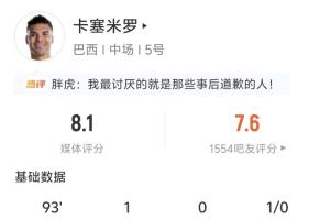 頭球扳平！卡塞米羅全場數據：2射2正1進球 4解圍1攔截1搶斷成功