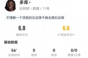 多庫本場客串右邊鋒：0射0關鍵傳球 6對抗5成功+4造犯規 獲6.8分