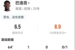 重磅紅牌罰下！巴洛貢本場(chǎng)4射1正進(jìn)1球+1中框 7VS抗2成功 獲評(píng)6.5分低調(diào)看直播_重磅紅牌罰下！巴洛貢本場(chǎng)4射1正進(jìn)1球+1中框 7VS抗2成功 獲評(píng)6.5分低調(diào)看直播在線觀看_免費(fèi)看直播