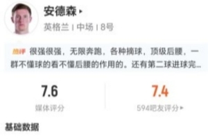 安德森本場3關鍵傳球+13丟失球權 13對抗9成功+4解圍2搶斷2封堵