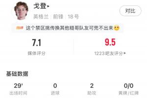 巴薩驗貨成功！戈登替補出戰29分鐘數據：2次助攻，獲評7.1分