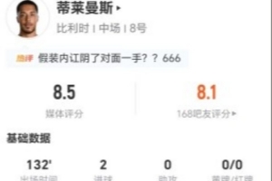 蒂萊曼斯本場4射2正進(jìn)2球+1造點(diǎn) 13對(duì)抗7成功+20丟失球權(quán) 獲8.5分