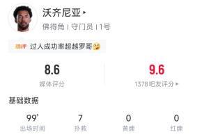 將阿根廷逼進加時！沃齊尼亞90分鐘數據：7次撲救！3次撲梅西射門