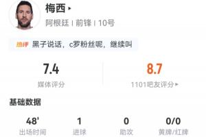 梅西半場數據：3射2正打進一球！3次過人1次成功，預期進球0.35