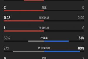 快足球比分首發陣容_快足球比分首發陣容在線觀看_免費看直播