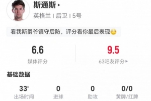 斯通斯本場替補(bǔ)33分鐘：1次傳球+5解圍 1爭頂1成功 獲評(píng)6.6分