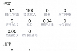 盧卡庫本場數據：替補登場破門，1射1正，4大戰抗1成功，評分7.5分直播_盧卡庫本場數據：替補登場破門，1射1正，4大戰抗1成功，評分7.5分直播在線觀看_免費看直播