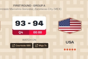 世界杯預選賽1分險勝墨西哥！美國男籃小組賽5勝1負晉級下一階段-ly