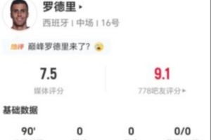 羅德里本場傳球成功率93.5%+4搶斷+4對抗4成功 獲評7.5分-3l