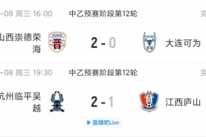 中乙綜述：山西崇德榮海躋身北區前4，江西廬山遭絕殺無緣南區前4