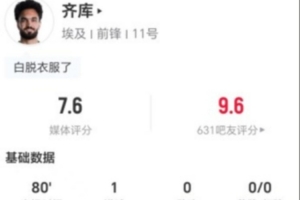 重磅齊庫(kù)本場(chǎng)1球+1次進(jìn)球被吹 7對(duì)抗2成功+3解圍 獲評(píng)7.6分在線觀看_重磅齊庫(kù)本場(chǎng)1球+1次進(jìn)球被吹 7對(duì)抗2成功+3解圍 獲評(píng)7.6分在線觀看在線觀看_免費(fèi)看直播