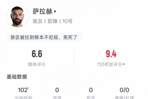 極速抗5次成功，評分6.6VS薩拉赫本場數(shù)據(jù)：5次過人1次成功，14次地面直播入口_極速抗5次成功，評分6.6VS薩拉赫本場數(shù)據(jù)：5次過人1次成功，14次地面直播入口在線觀看_免費看直播