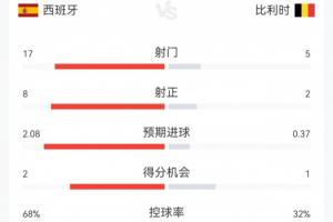 2026球帝NBA在線觀看_2026球帝NBA在線觀看在線觀看_免費(fèi)看直播