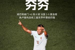 淘汰摩洛哥！法國連續三屆世界杯晉級四強，此前兩屆一冠一亞