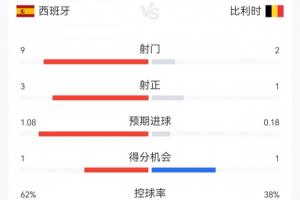 火爆英格蘭中文解說VS世界杯巴西賽事前瞻_火爆英格蘭中文解說VS世界杯巴西賽事前瞻在線觀看_免費看直播
